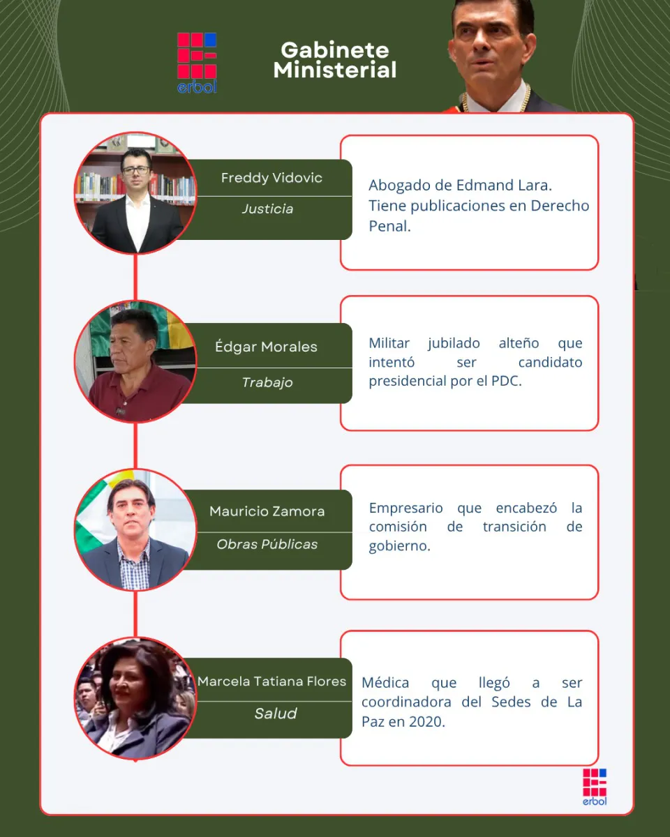 ministros_3