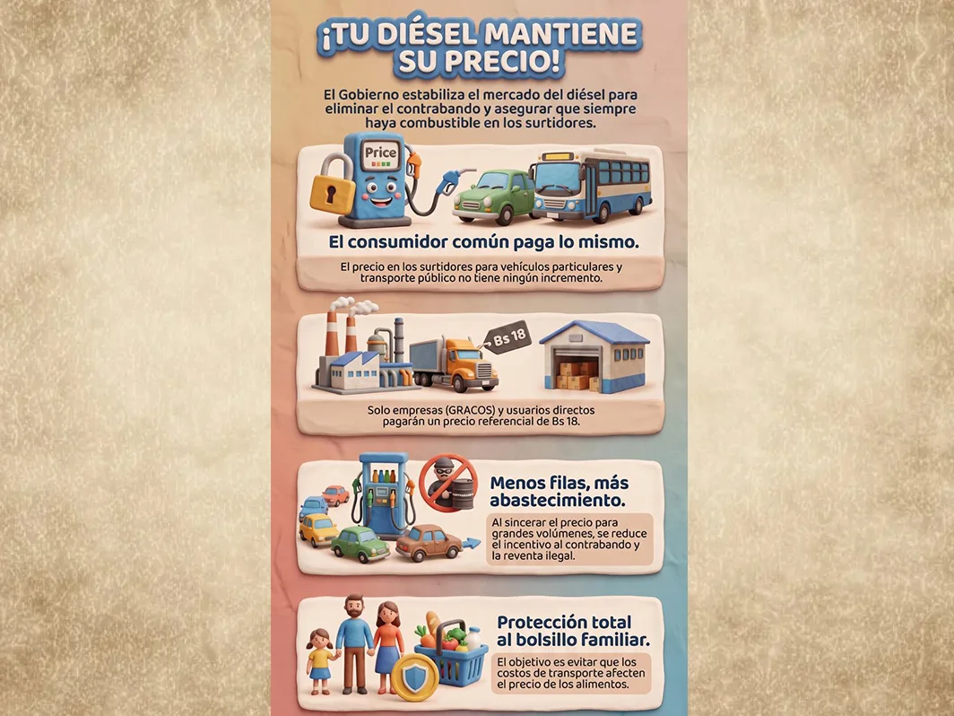 DECRETO
