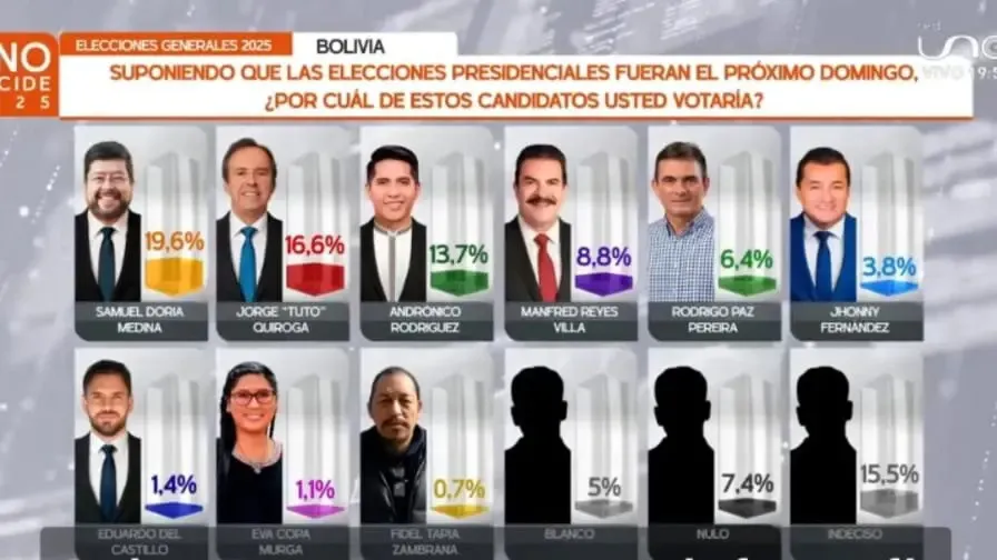encuesta