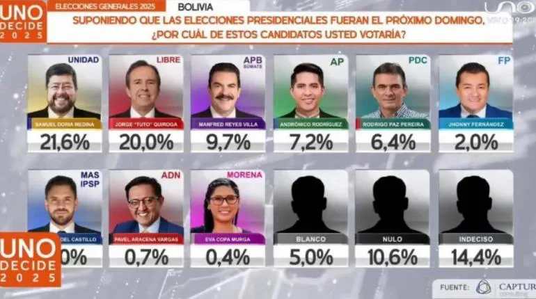 encuesta 1